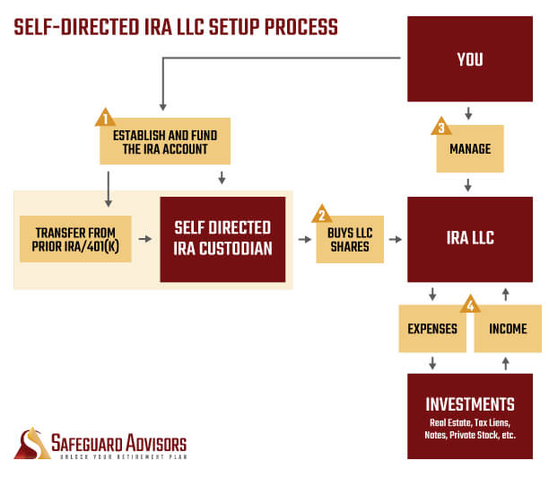 Investment Real Estate: transferring real estate to a corporation 