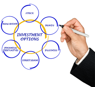 ira investments options