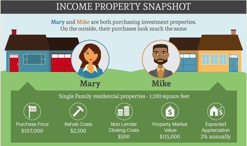 How A Real Estate IRA Can Grow Your Wealth [Infographic]