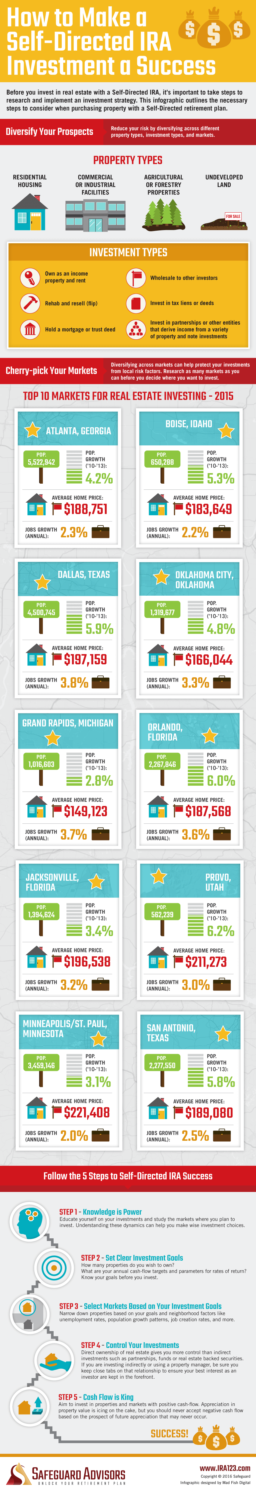 Safeguard_Self-Directed-IRA_Success_Infographic