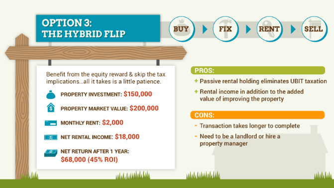 Hybrid-Flip approach for self-directed IRA