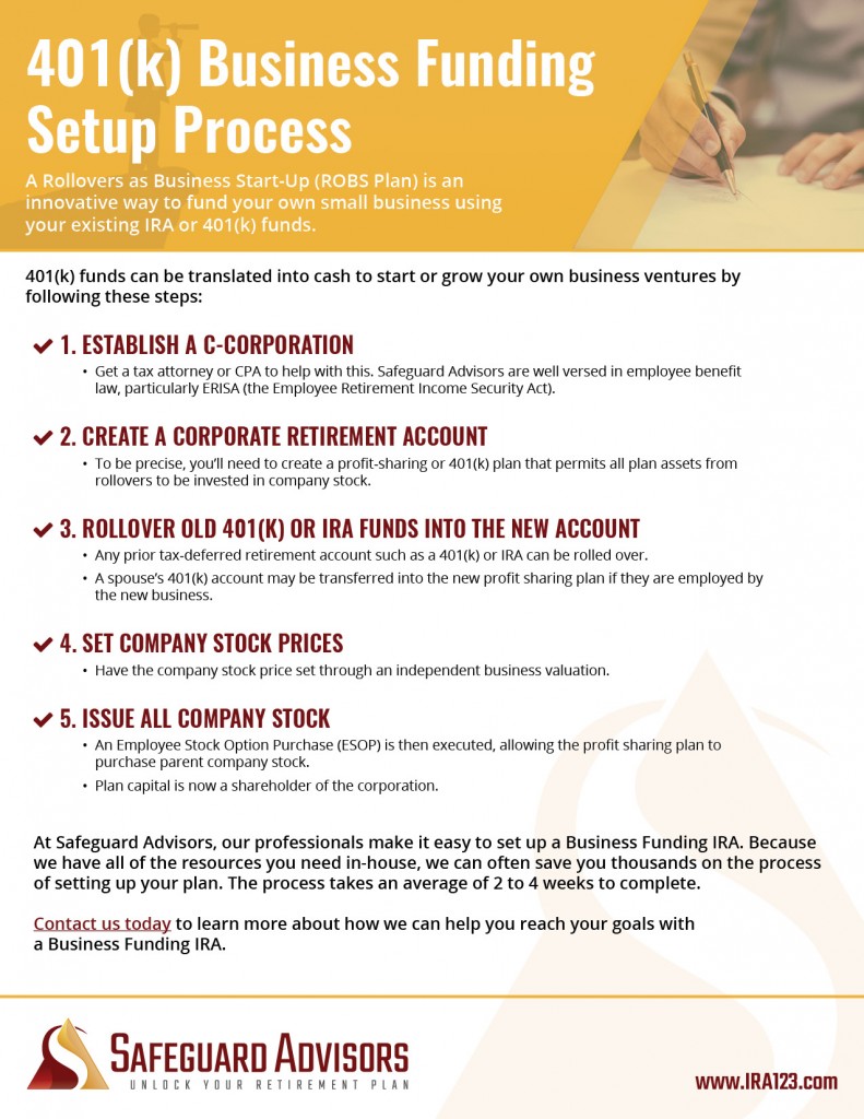 401(k) Business Funding Setup Process Checklist